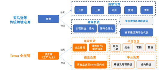 電子商務平臺運營 數(shù)據(jù)驅動下的戰(zhàn)略布局與增長引擎
