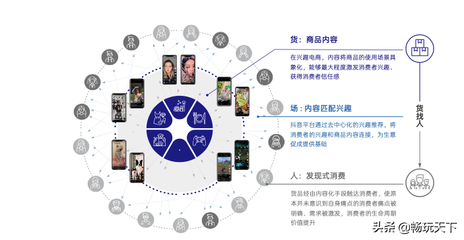 抖音興趣電商 從內容激發(fā)到成交轉化的新經(jīng)營模式