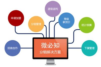 生鮮小程序的精細化運營之道 從用戶體驗到數(shù)據(jù)驅動