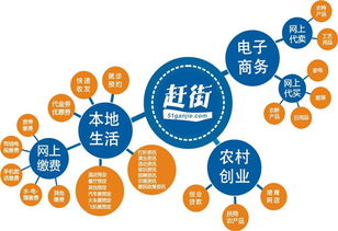 湟中模式 農村淘寶如何“淘”出鄉(xiāng)村振興的“金疙瘩”