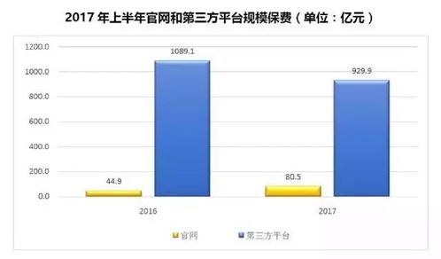 《中保協(xié)發(fā)布2017年上半年互聯(lián)網(wǎng)人身保險市場運行狀況報告》解讀 電子商務平臺的運營新格局與挑戰(zhàn)