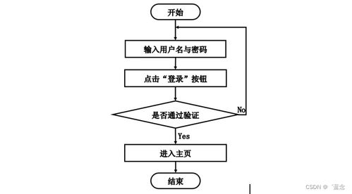 基于SpringBoot的小型社區電子商務系統設計與運營策略